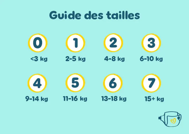 Premium Protection - Taille 3